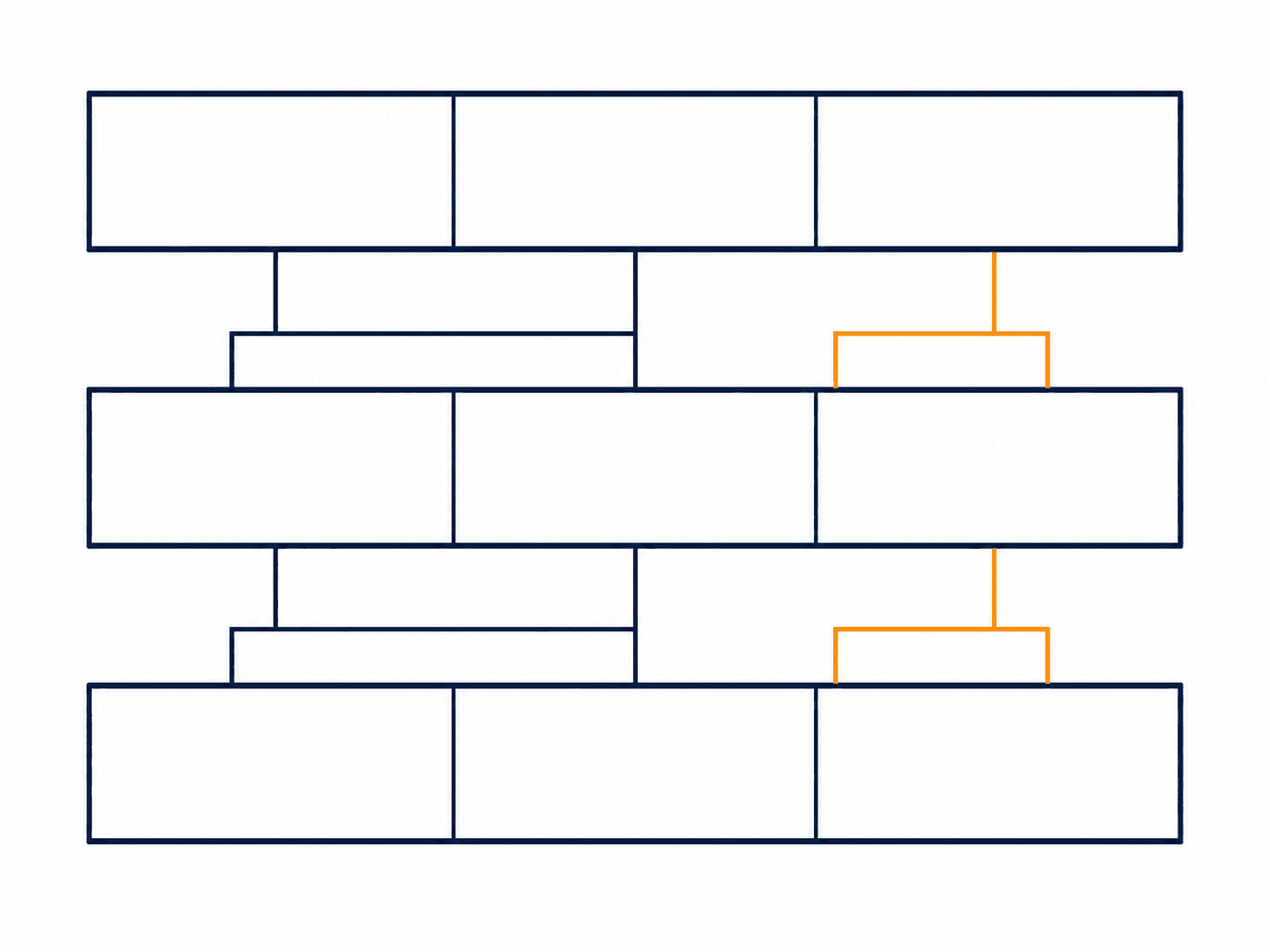 Structural taxonomy chart with stacked bands subdividing into cells and one emphasised branch