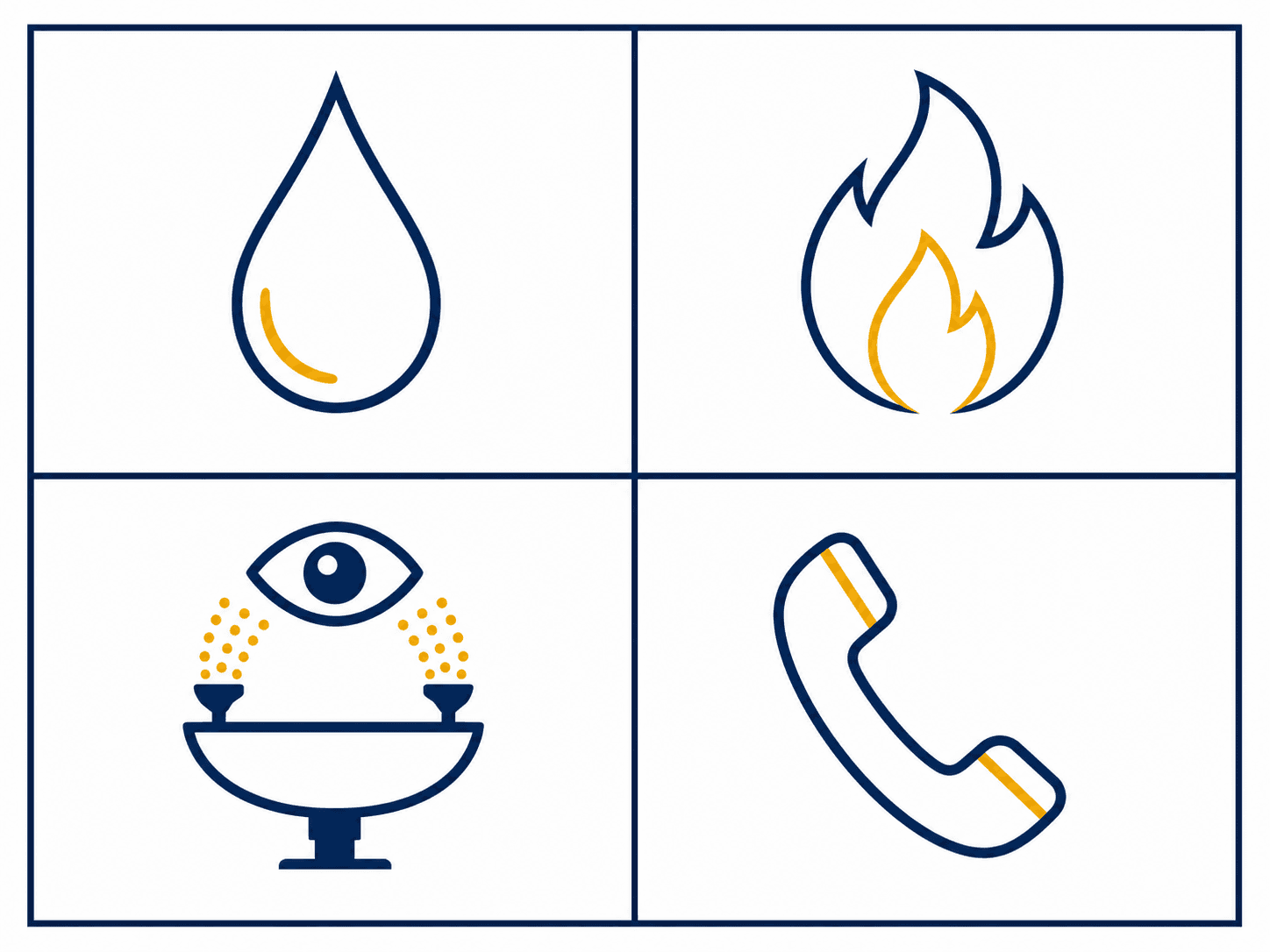 Four quadrant emergency reference sheet with droplet, flame, eye-wash and telephone symbols
